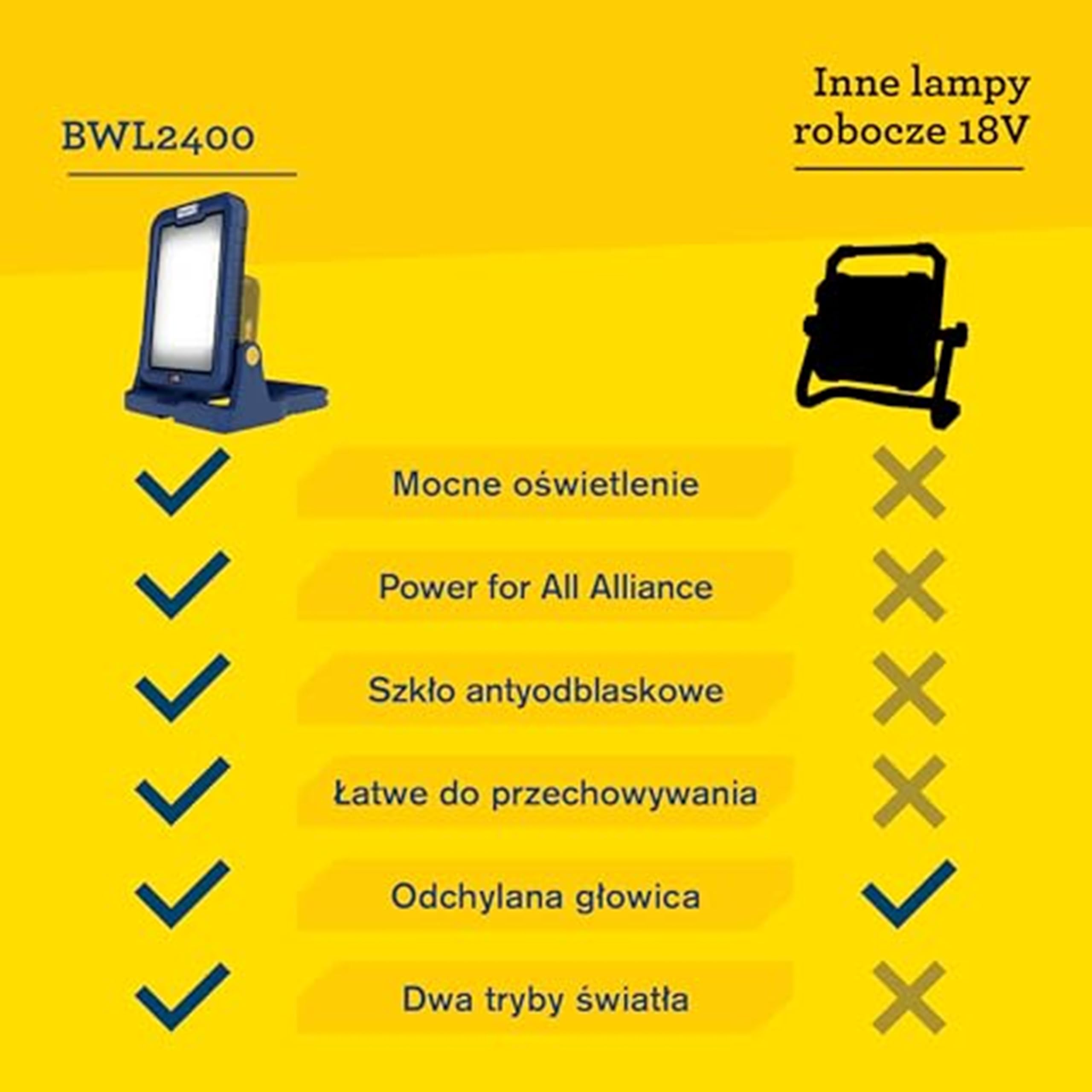 Lampa Robocza Rapid BWL2400 18V – Bezprzewodowa LED 2400, Głowicą Odchylaną o 180°, Mocowaniem do Statywu, Haczykiem, Uchwytem i Zasilaniem Akumulatorowym (5001753) - Akumulator poza zestawem