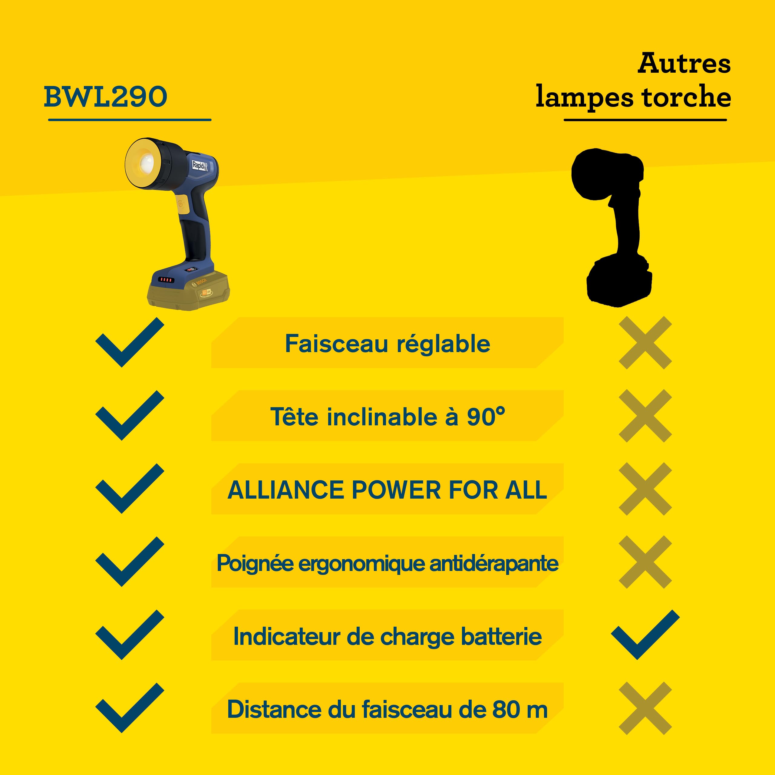 Rapid BWL290 - Lampe de chantier LED 18V sans fil - 290L - 7000K - IP20