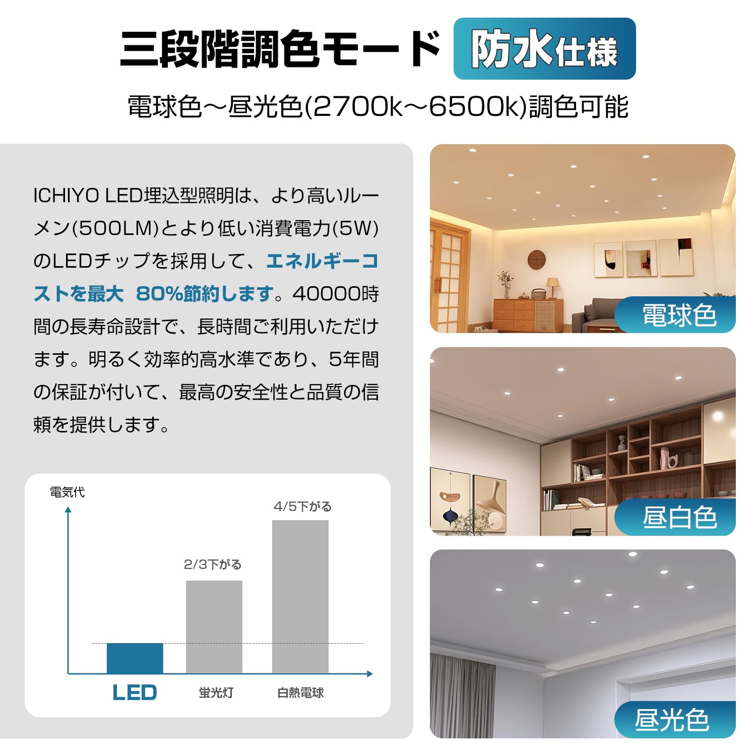 ダウンライト φ100 3段階調色 昼光色 電球色 昼白色 屋内用LED Amazon.co.jp: ICHIYO ledダウンライト 100φ SB形 天井埋込型 防水仕様