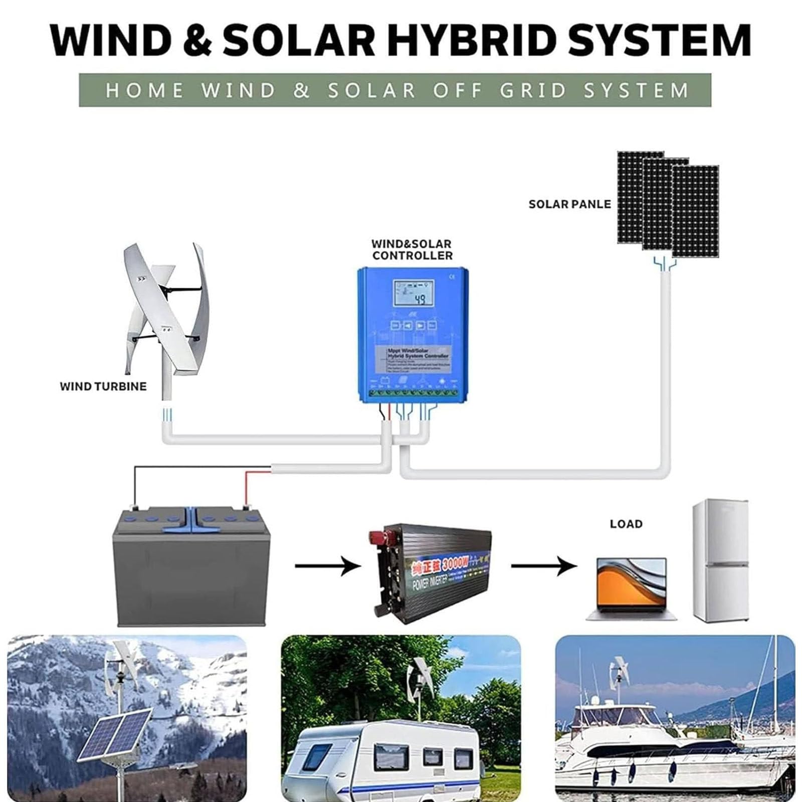 Generador Turbina Eólica 5000w/9000w Portátil Vertical Helicoidal Energía Eólica Energía Libre Kit Molino De Viento Con Controlador De Carga Para El Hogar,Rv,Barco Camping,5000W-24V