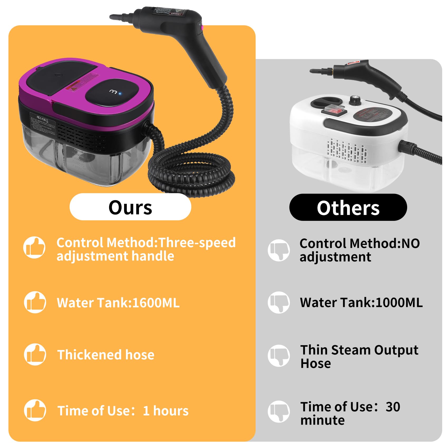 Steam Cleaner, 3-Level Adjustable Handle, 15s Heat-Up, 1.69 Quarts Tank, Portable Steamer for Cleaning with 10 Accessories, Steam Cleaner for Home for Dirt (Purple)