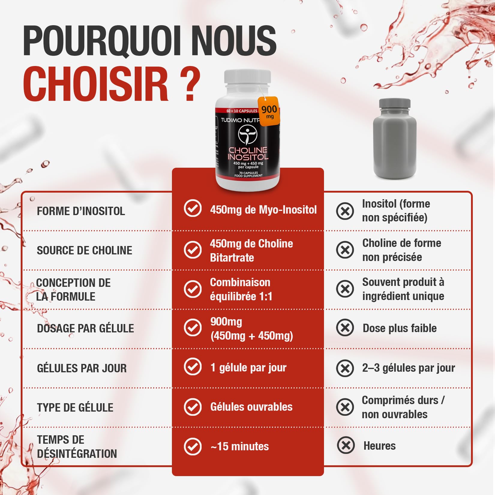 Choline et Inositol 900mg (450 mg + 450 mg) - 70 Capsules (2+ mois) à Désintégration Rapide, Chacune avec 450mg Bitartrate de Choline et 450mg d' Inositol en Poudre