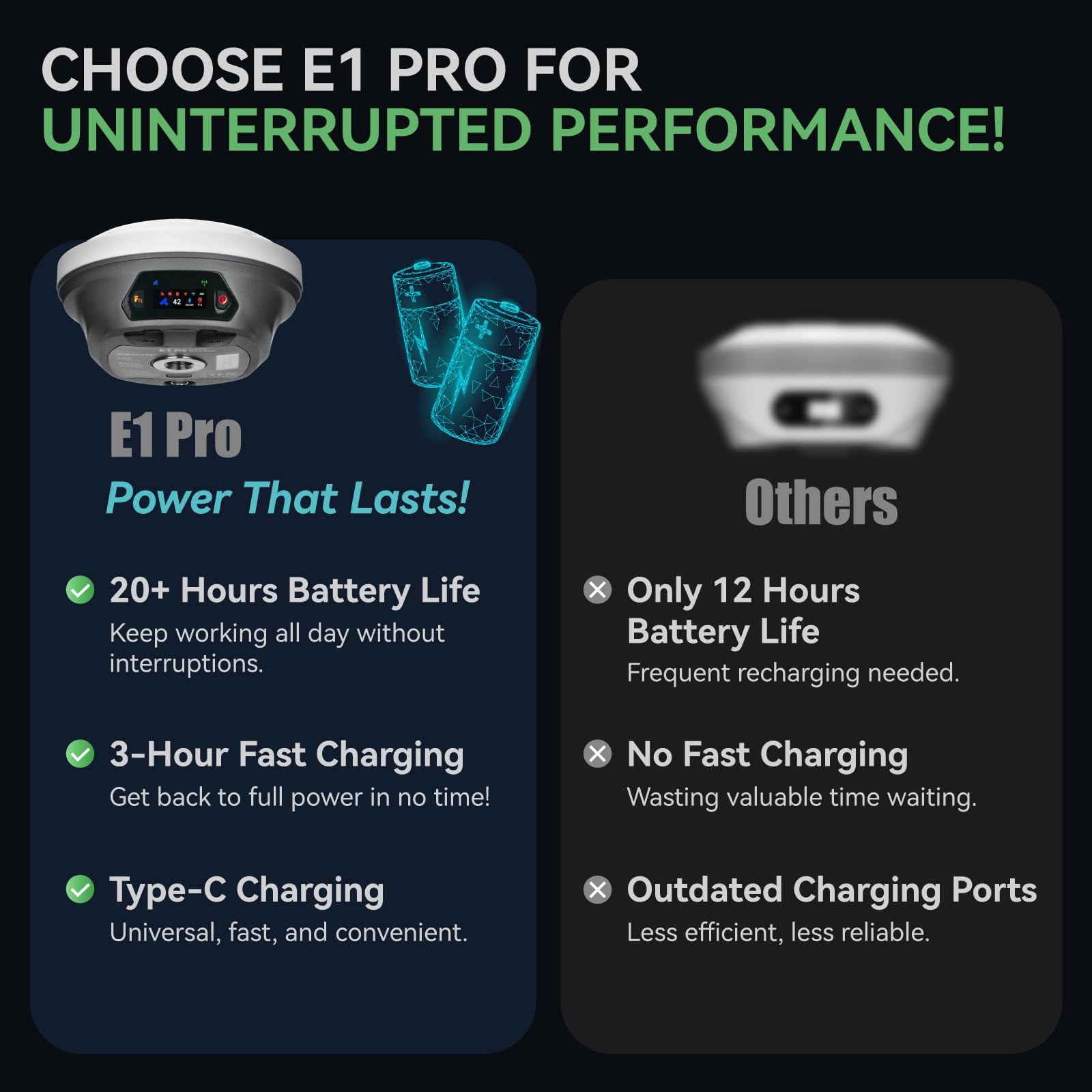 E1 Pro RTK GNSS Surveying Equipment, GNSS RTK GPS con ricevitore IMU Rover, GPS RTK con schermo a colori HD più grande e collettore portatile, precisione 1 cm, rilevamento inclinazione 60°