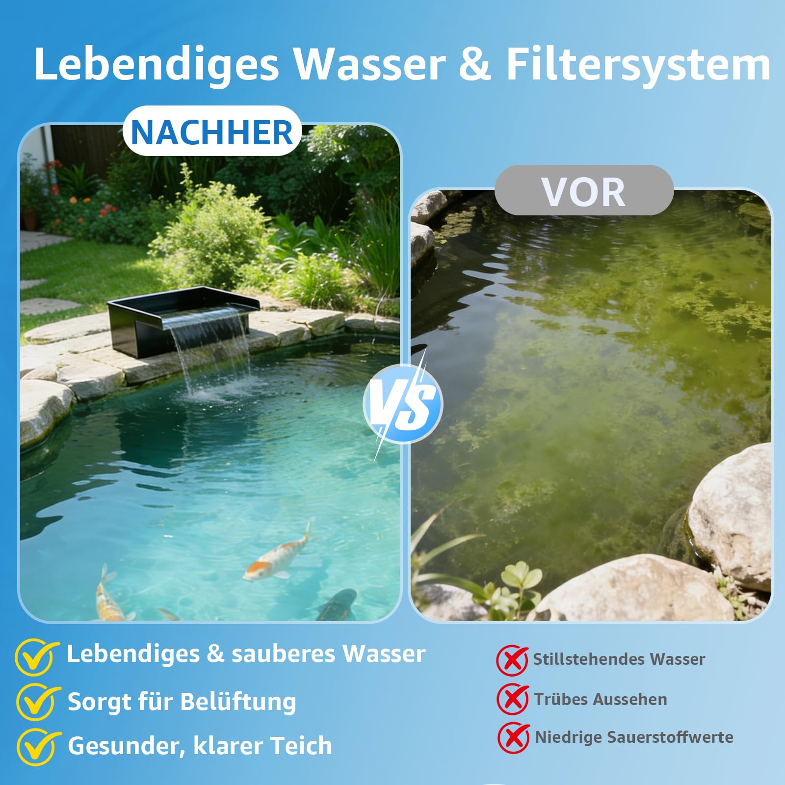 30 cm Teichwasserfall-Set: 304 Edelstahl Wasserfall-Überlauf-Set mit 2500L/H Pumpe, 3 m Frostsicherem Schlauch & 5 m Kabel - Komplettes Wasserfall-Brunnen-Set für Garten & Pool