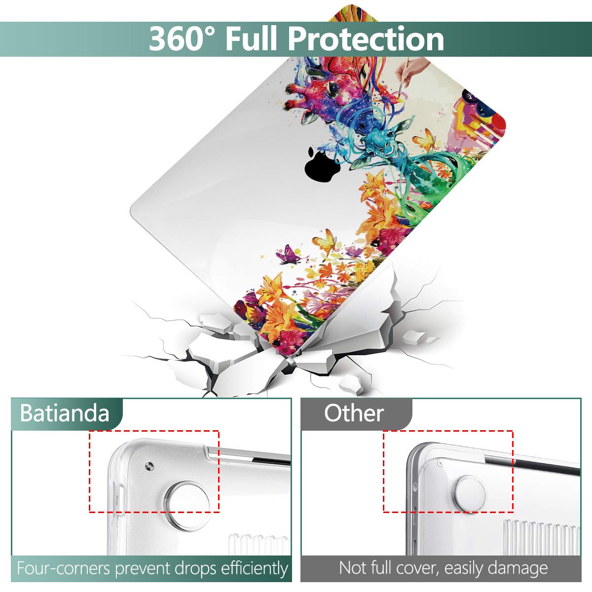 Batianda Case For MacBook Air 13 Inch 2020 2019 2018