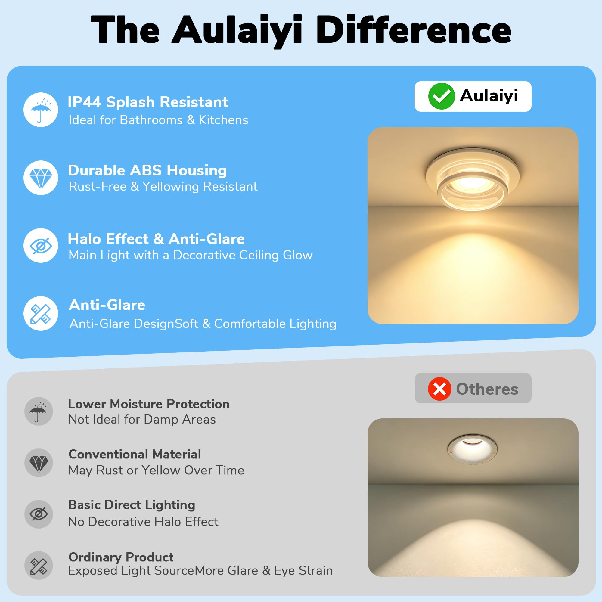 Foco Empotrable GU10 Juego de 12, Antideslumbramiento con Efecto Halo, Foco LED Techo Blanco Ultra Fino IP44 Resistente al Agua, Orificio 72-80mm Ajustable, para Baño Cocina Salón,Sin Bombilla
