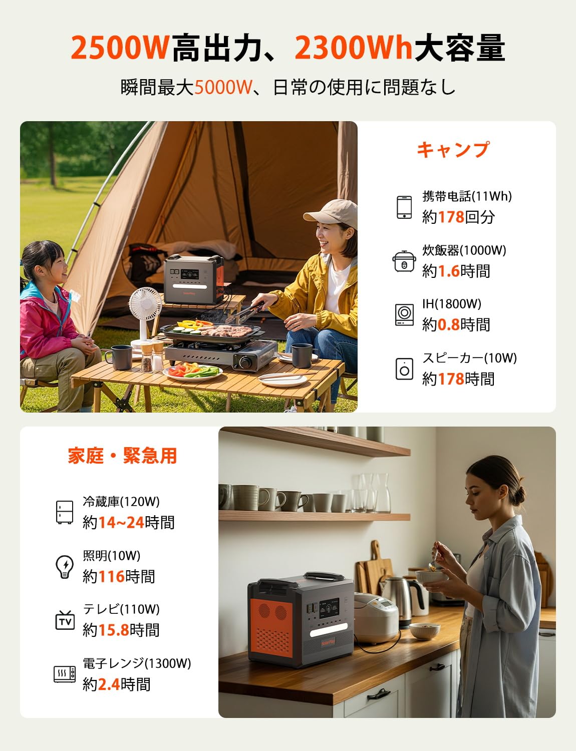 Amazon.co.jp: SolarPlay ポータブル電源 2500 大容量 2300Wh