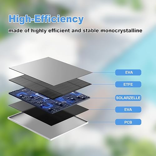 Miniatura 3 de Panel solar para cámara Eufy al aire libre, cargador de panel solar de cámara de 5 W compatible con Eufycam, fuente de alimentación continua, panel