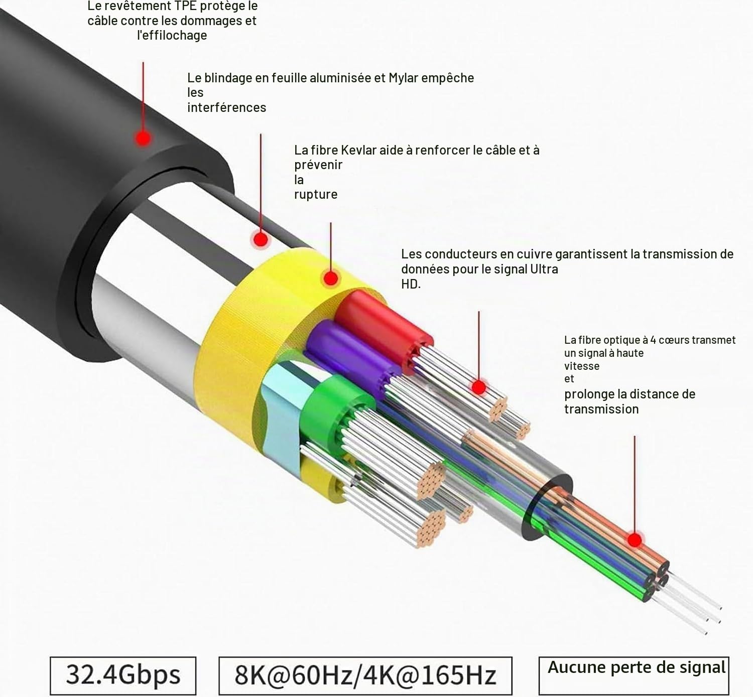 8K Glasfaser DisplayPort auf DisplayPort Kabel 1.4 15M,Ultra HD 60Hz