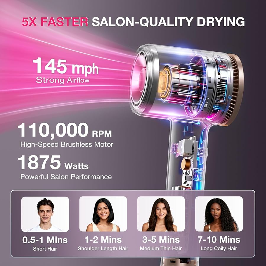 High-Speed Hair Dryer 1875W Ionic & Plasma, Blow Dryer with Diffuser & Comb Nozzle for Curly or Thick Hair, Compact 110000 RPM Fast Drying Lightweight Hair Dryer for Women with Concentrator, Pink - image 2