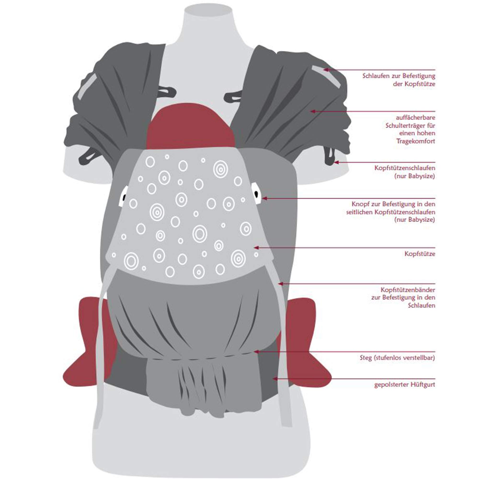 Fräulein Hübsch WrapCon Babysize in Aqua ab Geburt bis Kleinkindalter (50/56 – 80/86 cm) - Anhock-Spreiz-Haltung wie im Tragetuch - bequem gepolstertes Trage-Tuch-System