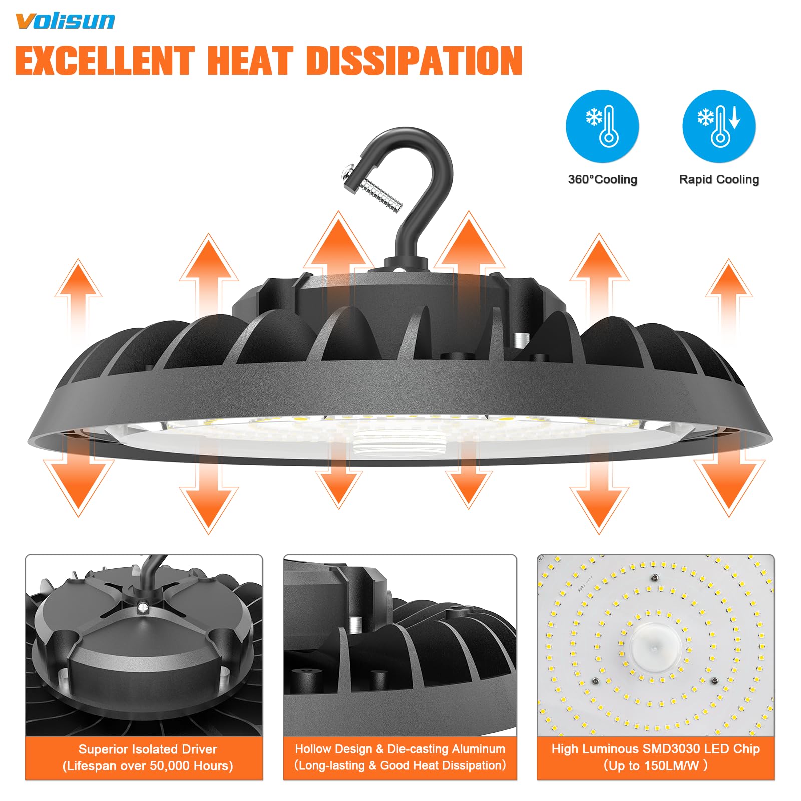 VOLISUN 10 Pack UFO Led High Bay Light 22 500LM 150W 5000K Daylight 100-277V High Bay Led Shop — view 9