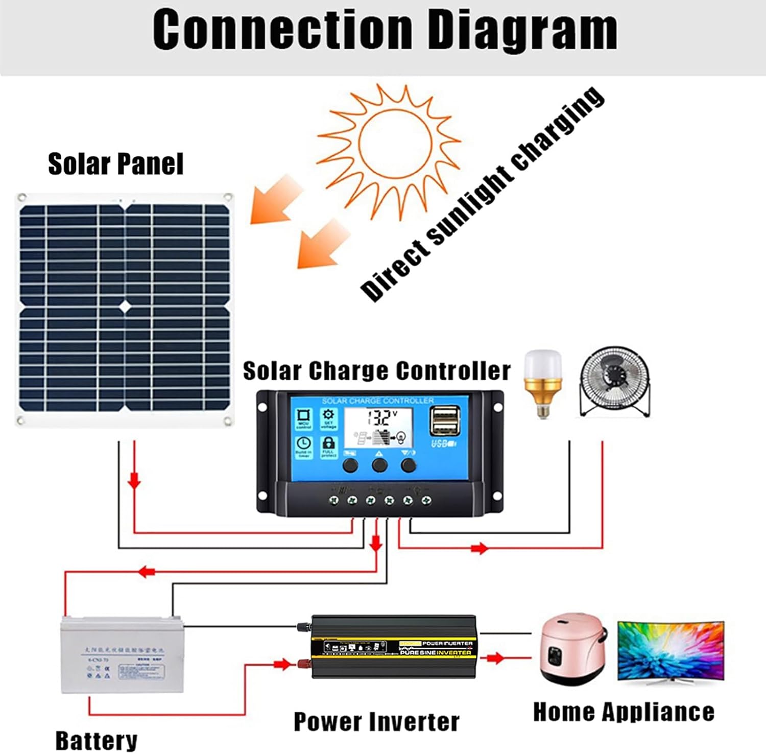 8000W Portable Solar Panel Inverter Kit - Waterproof Solar Panel, 50A Solar Controller, Ideal for Outdoor Travel & Camping