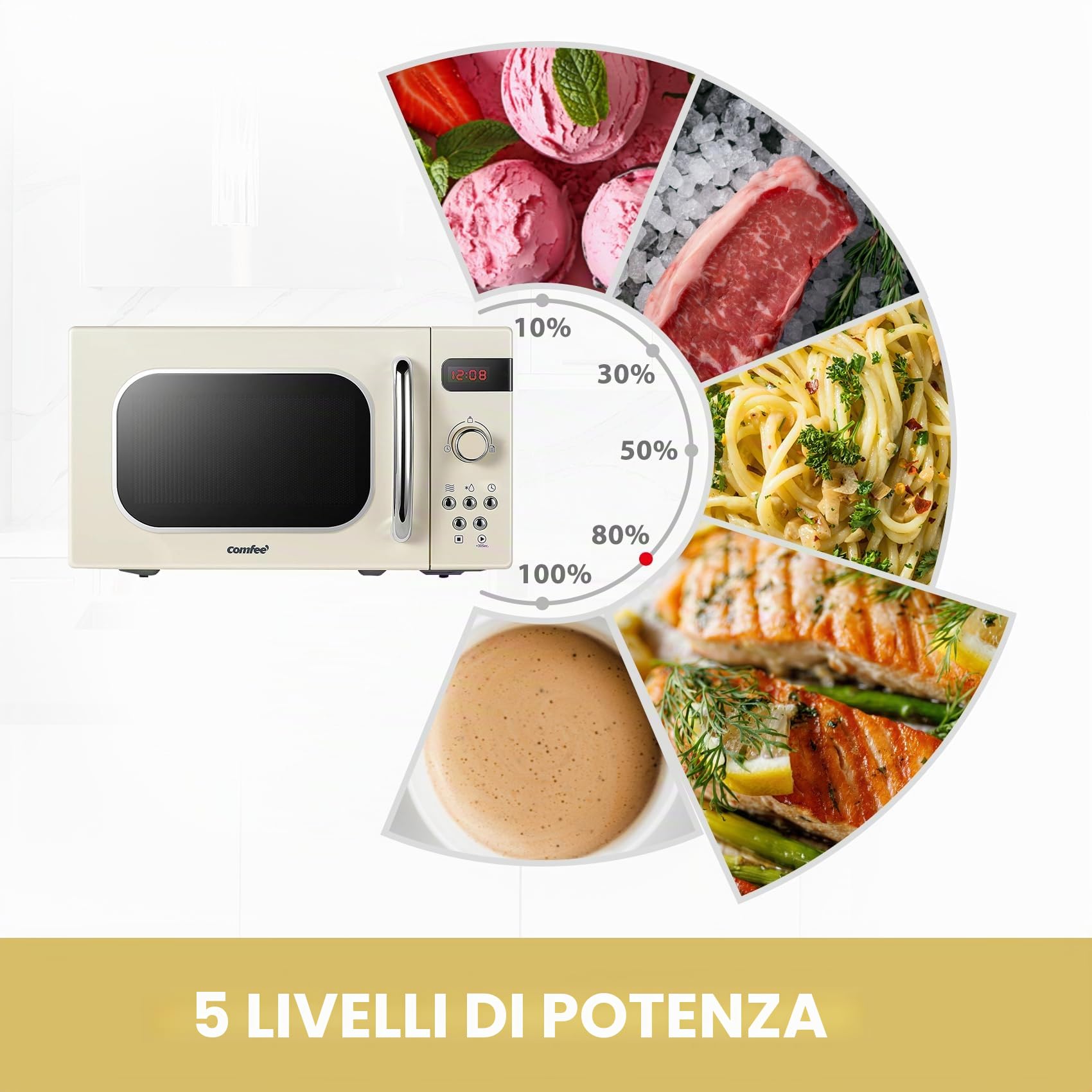 Comfee CMSRO 20 di cr Forno a microonde Retrò con 8 Menu Automatici, 5 Livelli di Potenza, Pulsante di Cottura Rapida, 20L, 800W, Crema