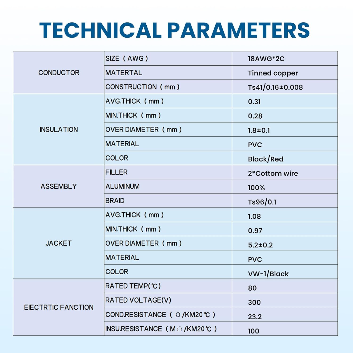 18/2 Shielded Wire 100FT 18 Gauge 2 Conductor Wire, UL2464 18 AWG Chain CNC Tinned Copper Cable for CNC Router Machine, CNC Spindle, Microphone, 3D Printer