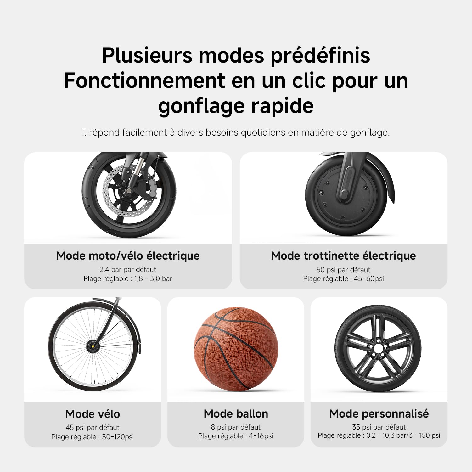 Xiaomi Mijia Compact Portable Electric Air Compressor gonfleur electrique | 6*3.8*9.3cm compresseur à air portatif, 150PSI, Écran digital, éclairage, SOS, ±1psi Détection de pression, accessoire moto