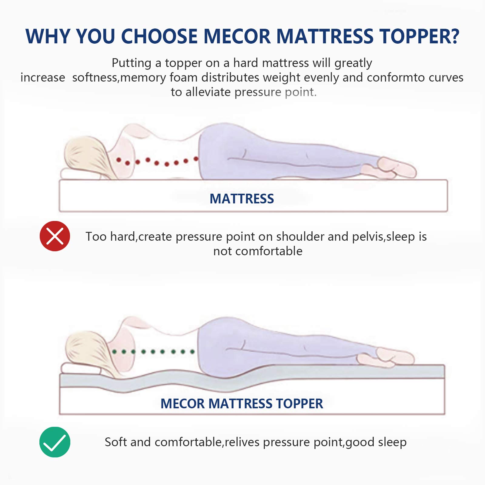 mecor 4” 4 inchKing Size Gel Infused Mattress Topper, 4in Memory Foam Mattress Topper for King Bed with Certipur-US Certified-Ventilated Cooling Design-Purple/80”x78”