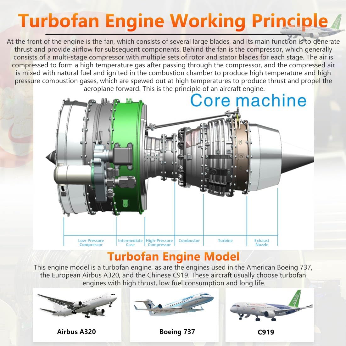 Turbofan Engine Model Kit That Works, 1/10 Twin-Spool Turbofan Engine Model, Electric Aircraft Engines Jet Engines Kit, DIY Assembly STEM & Educational Experiment Gift for Adults, KIT, 1000+PCS