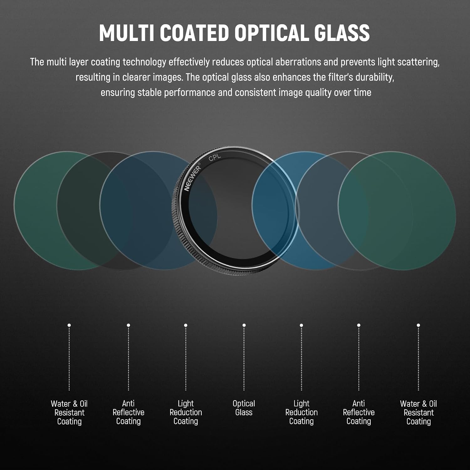 NEEWER Dashcam CPL Filter Compatible with VIOFO A229/A139/A139Pro/T130/WM1, Dash Cam Circular Polarizer Filter Accessories, Reduce Reflections & Glare/Enhance Contrast/Multi Coated HD Optical Glass
