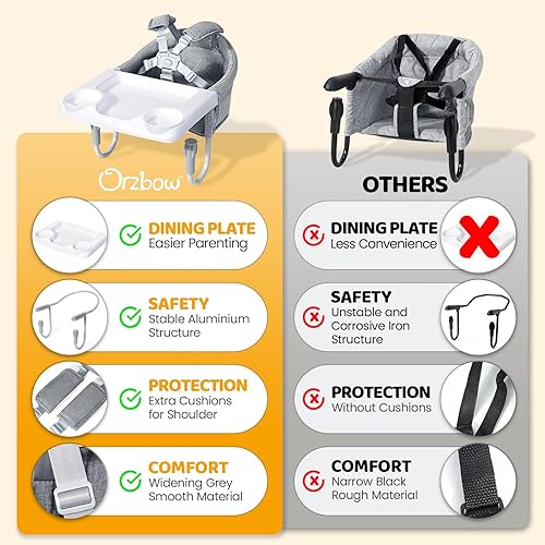 Miniatura 10 de Orzbow Silla alta de gancho, asiento de mesa portátil para bebés y niños pequeños de 6 a 36 meses, silla alta plegable con clip con bolsa de