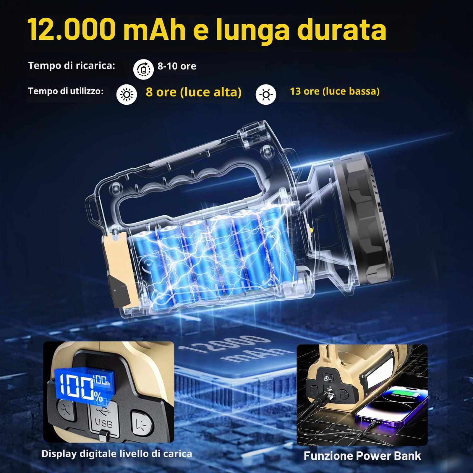 Masmejor Antideflagrante Torcia LED Ricaricabile, 3000LM, 12000mAh | Portata di 1000m, 8 Modalità, 3 Luci Indipendenti, Indicatore Digitale di Batteria, Portatile per Industria, Aeroporti