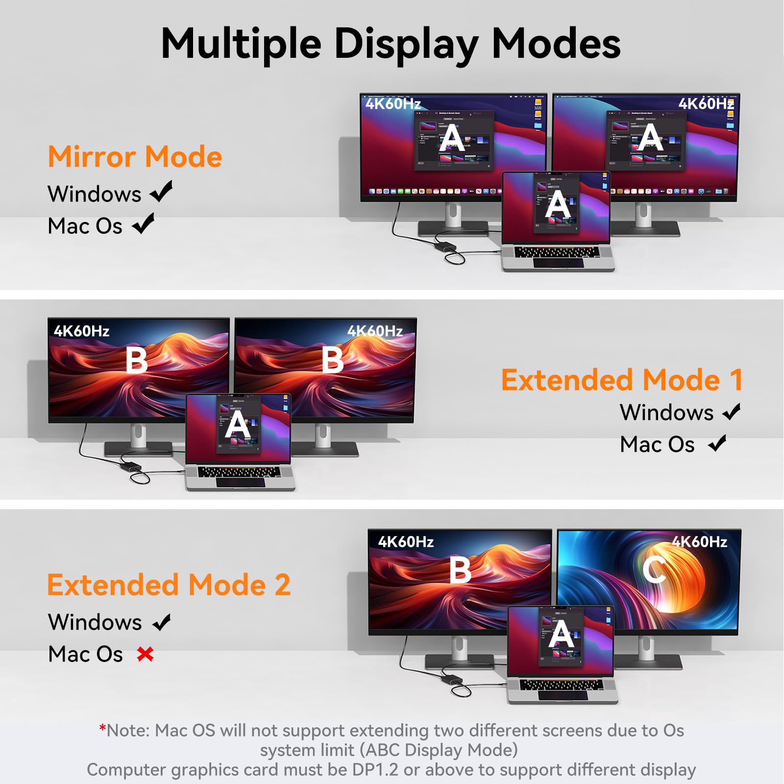 Displayport zu Dual HDMI Adapter 1 in 2 Out Dual 4K60Hz Extend/Copy DP 1.2 zu 2 HDMI Splitter für Zwei Monitore Support SST/MST Modus (MacOS Unterstützt Nur Den SST-Modus)