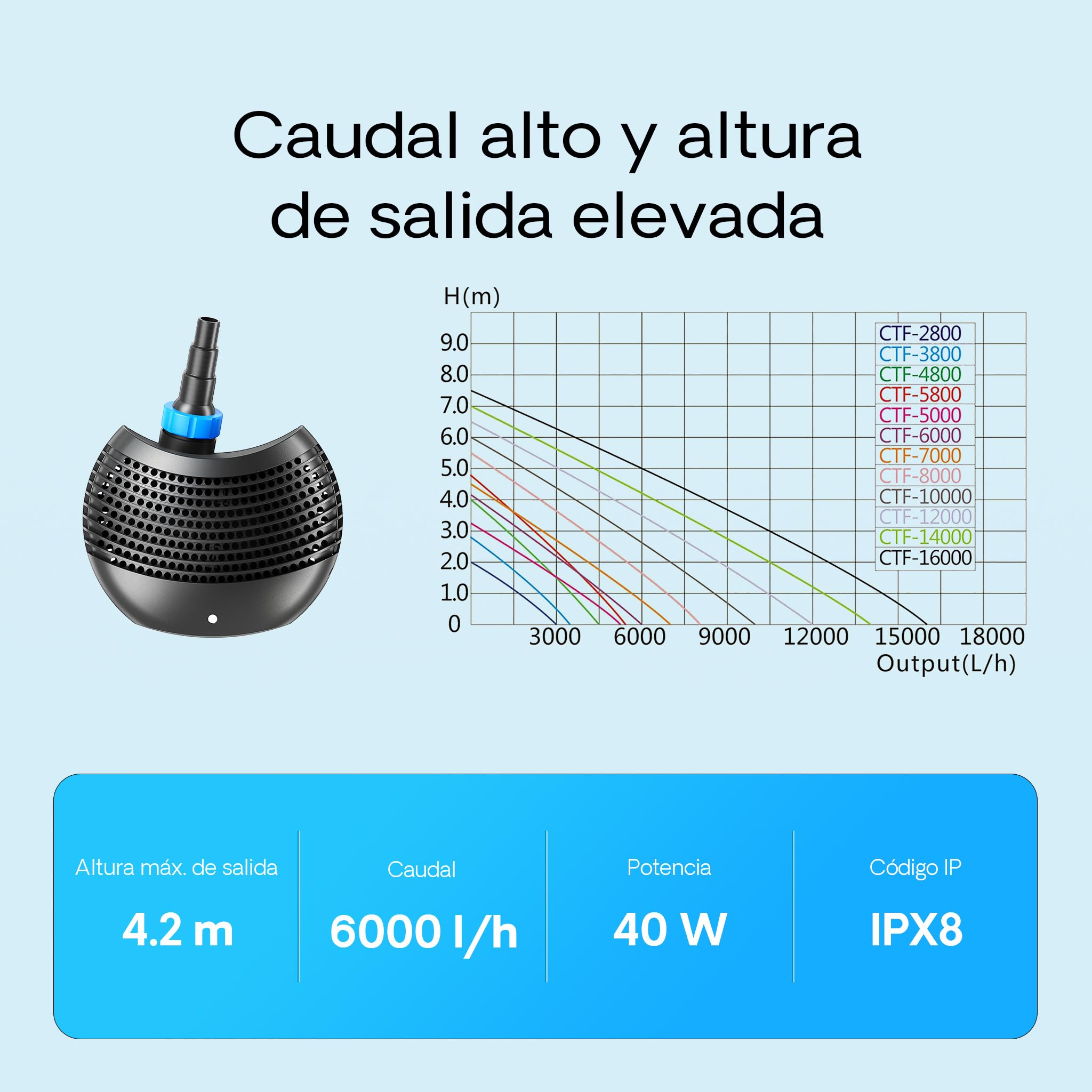 SUNSUN Kit filtro estanque para 60000l 36W Clarificador y 40W bajo consumo tipo bomba 25m manguera