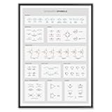 Schematic Symbols Print for Engineers, Electrical Components Diagram Poster with Descriptions