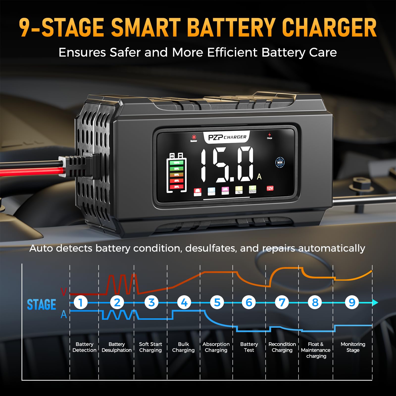 PZP 15-Amp 12V/24V Smart Battery Charger, Maintainer & Trickle Charger for LiFePO4, Lead Acid Batteries - Fully Automatic 9-Stage Charging w/Temp Compensation for Motorcycle Car Truck Lawnmower Boat