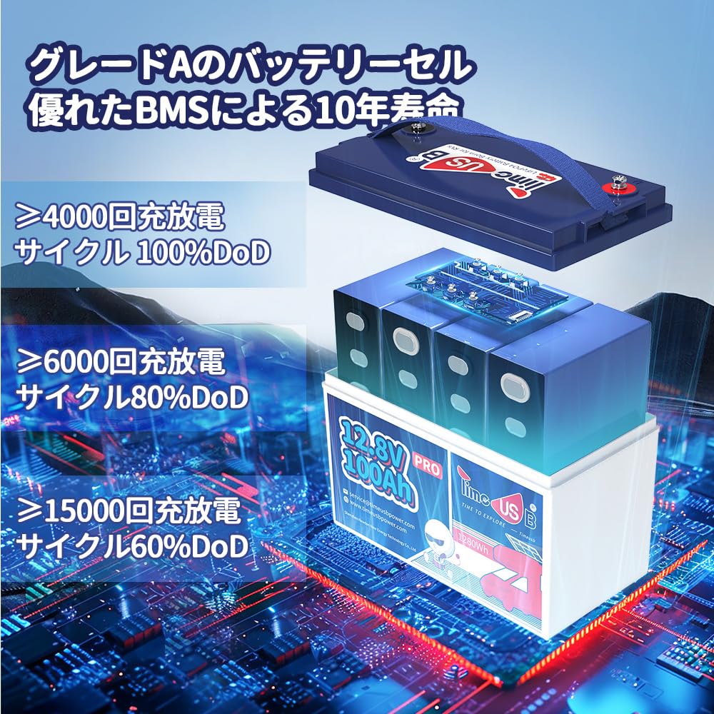 【未使用】Timeusb リン酸鉄リチウムイオンバッテリー12V 100Ah×2 Amazon | Timeusb リン酸鉄リチウムイオンバッテリー 12V 100Ah