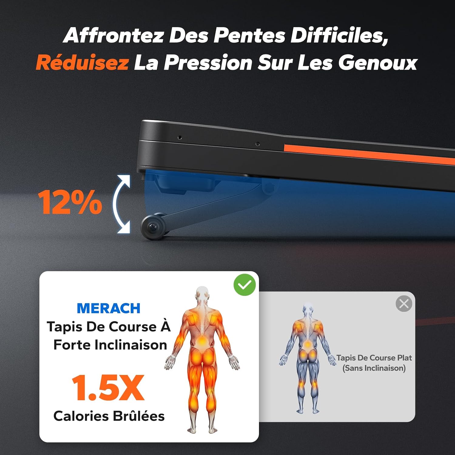Diagram illustrating the 12% automatic incline feature of the MERACH MR-T25 Treadmill.