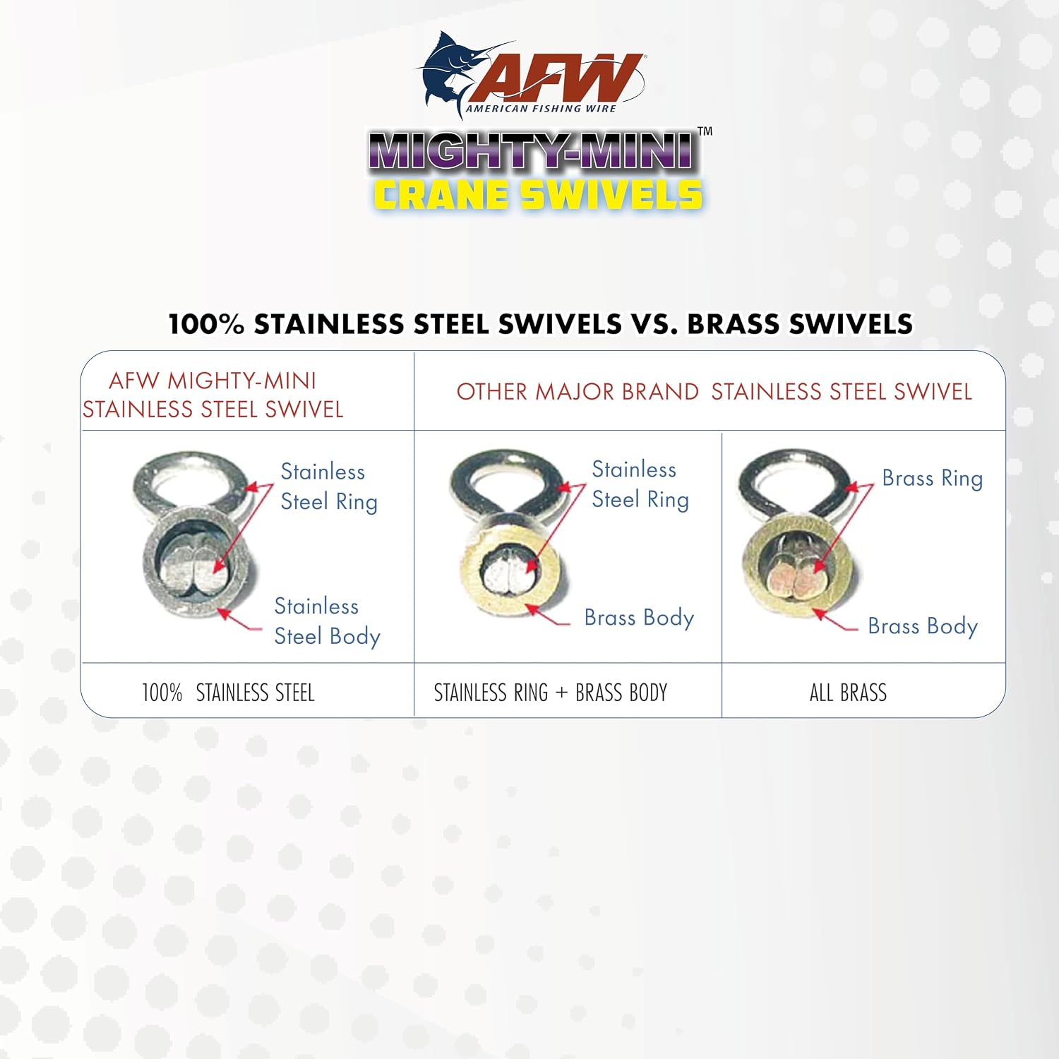 AFW American Fishing Wire Fishing Swivels - Mighty Mini 100% Stainless Steel Crane Swivels, 3X Stronger Than Brass, for Terminal Tackle Box, Up to 600lb Test - Fishing Gear for Fishing Line Leaders