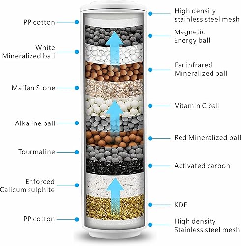 Miniatura 3 de Nuodan Paquete de 2 cartuchos de filtro para cabezal de ducha de mano, filtros de repuesto de 15 etapas para agua dura, elimina cloro y sustancias