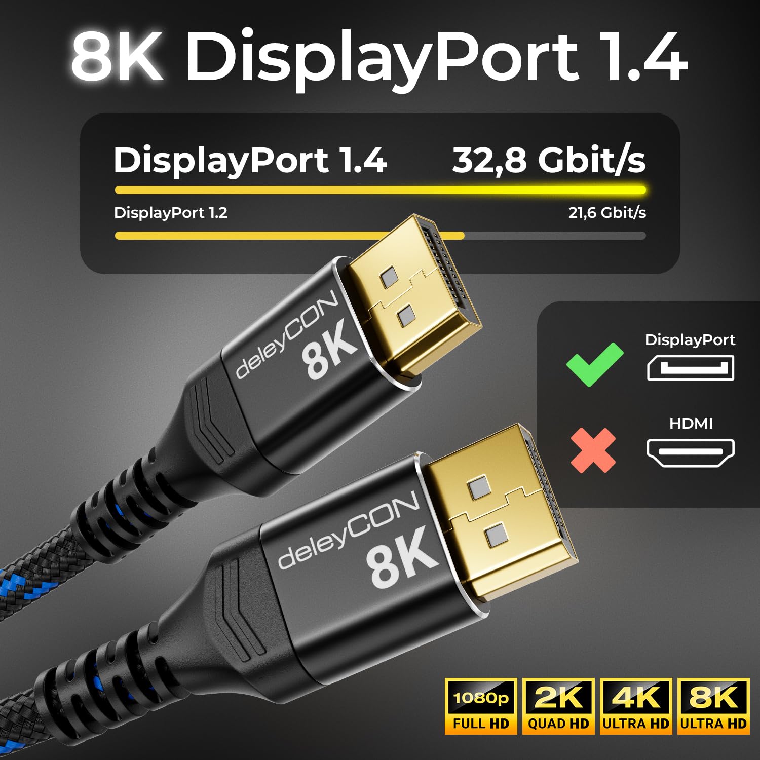 deleyCON 1,5m Câble DisplayPort 1.4 (8K@60Hz 4K@165Hz 2K@360Hz/240Hz/165Hz/144Hz) UHD WQHD HDR AMD FreeSync + NVIDIA G-Sync - pour Moniteur de Jeu Carte Graphique PC