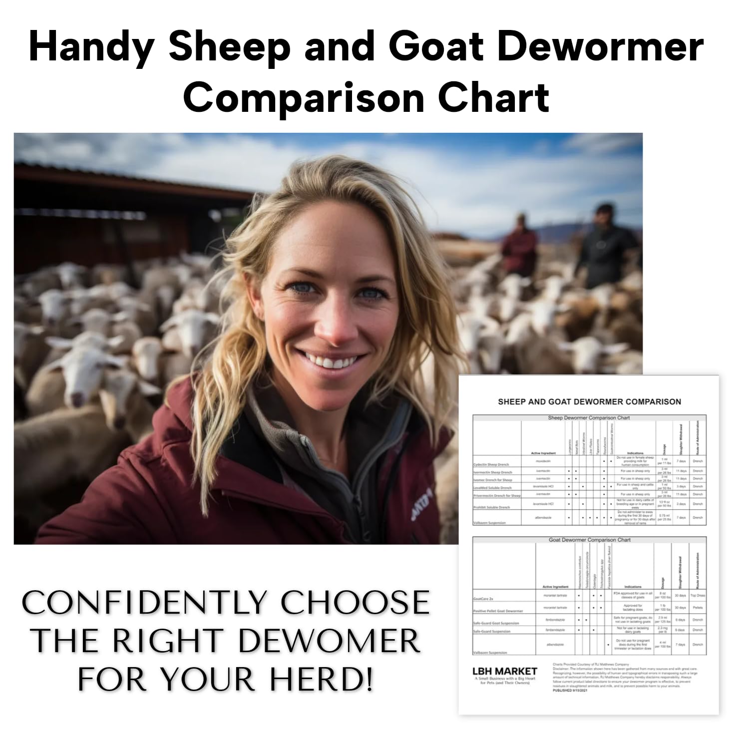 LBH MARKET Valbazen Drench Gun with Tubing Dewormer Drench Gun for Goats Sheep 15 ML for 1 Liter Liquid Sheep Dewormer/Goat Dewormer Works with Valbazen, Cydectin, Safeguard Dewormer