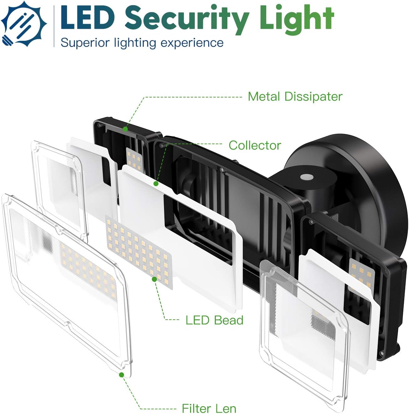 FREELICHT 3800LM LED Flood Light Outdoor, Switch Controlled Security Light IP65 Waterproof 40W 5000K Exterior Light Fixture with 3 Adjustable Head Full Metal Super Bright for Garage, Yard, Patio - - 