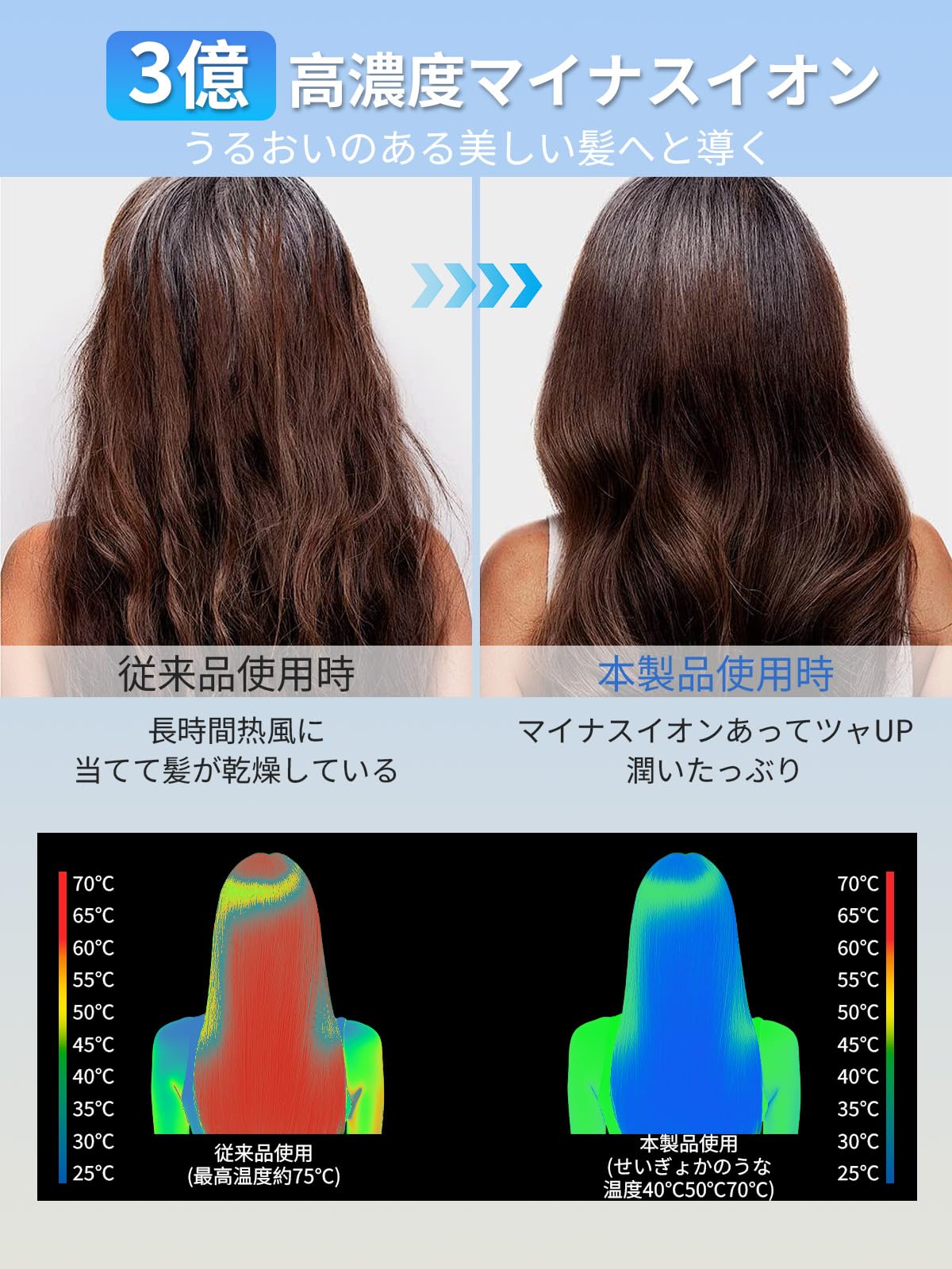 ドライヤー 大風量 40m/s高風速 温度&風速表示 セーフティドライヤー Amazon.co.jp: ヘアドライヤー 大風量40m/s風速・20sで速乾!【温度