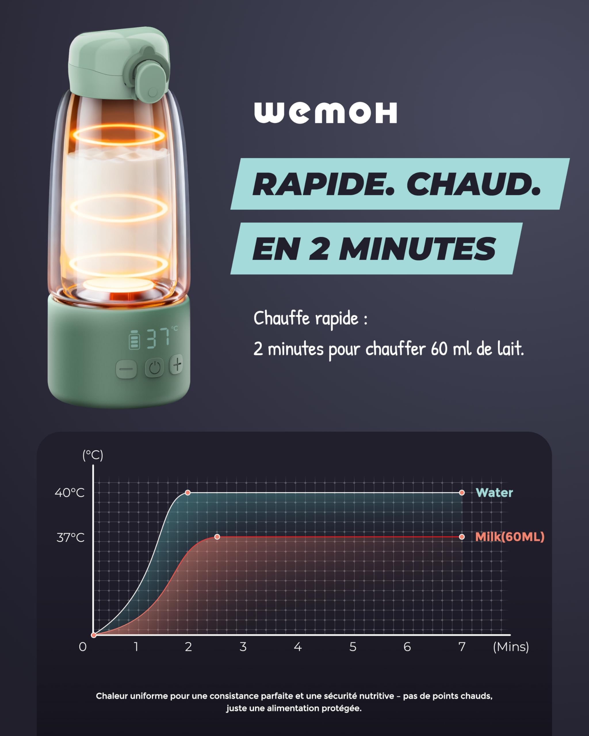Chauffe-biberon portable Wemoh avec auto-nettoyage, contrôle de température précis, 8 chauffages par charge (450ml) Chauffage rapide 100W pour lait maternel, préparation et eau