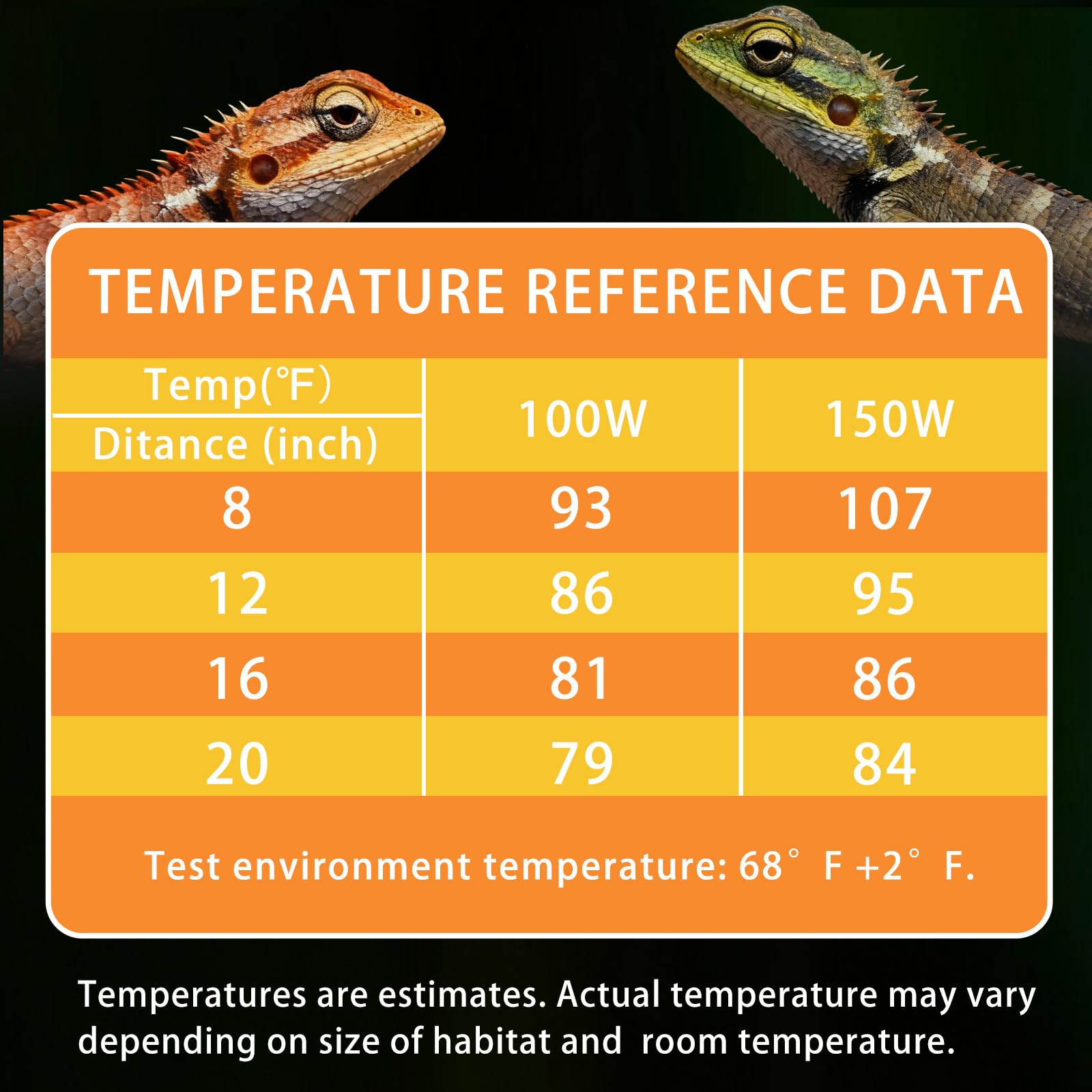 Ceramic Heat Emitter 2 Pack, 100W and 150W Reptile Heat Lamp, Heat Bulb for Lizards Bearded Dragons Snakes Turtles and Chickens - image 6