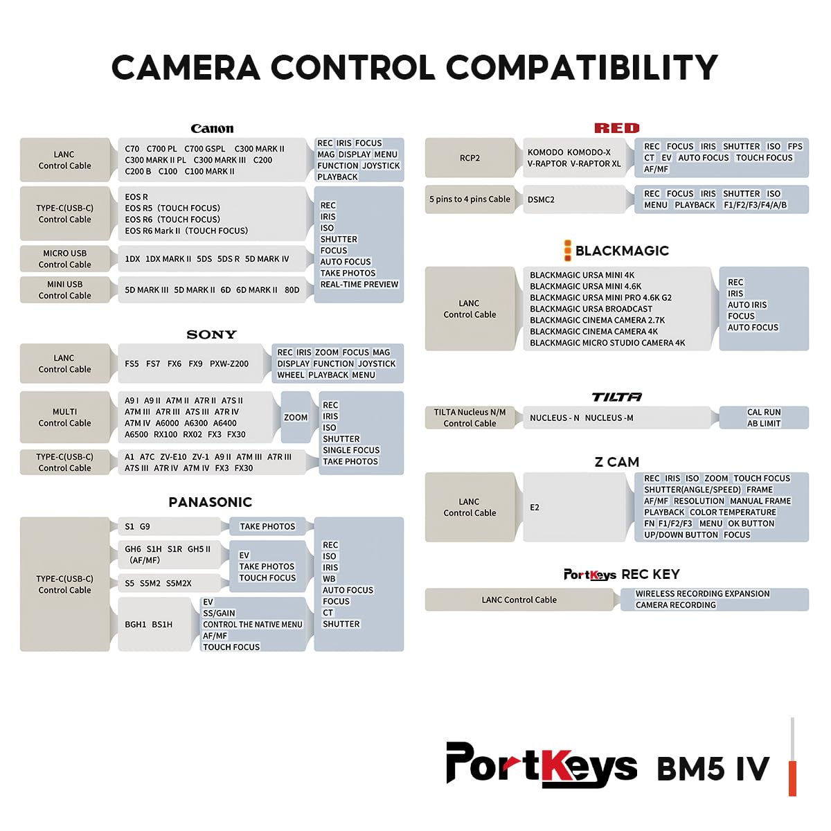 Portkeys BM5IV Moniteur Contrôle Caméra 5,5" 2000nit, Écran Tactile Double, Contrôle Filaire pour S0NY CAN0N Red Arri ZCAM NIK0N BMPCC, Boîtier Aluminium, Mode Log Manuel