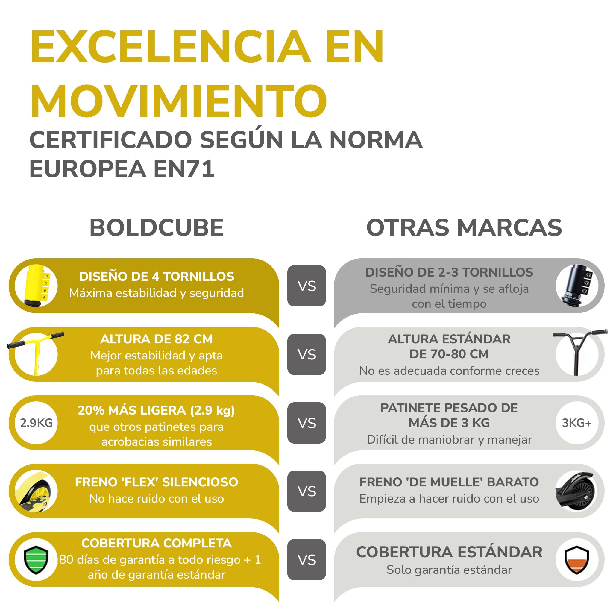 BOLDCUBE Patinete Freestyle | Niños y Niñas | 6-16+ Años | Pro 360° | Aluminio | ABEC 7 | para Niños y Adolescentes