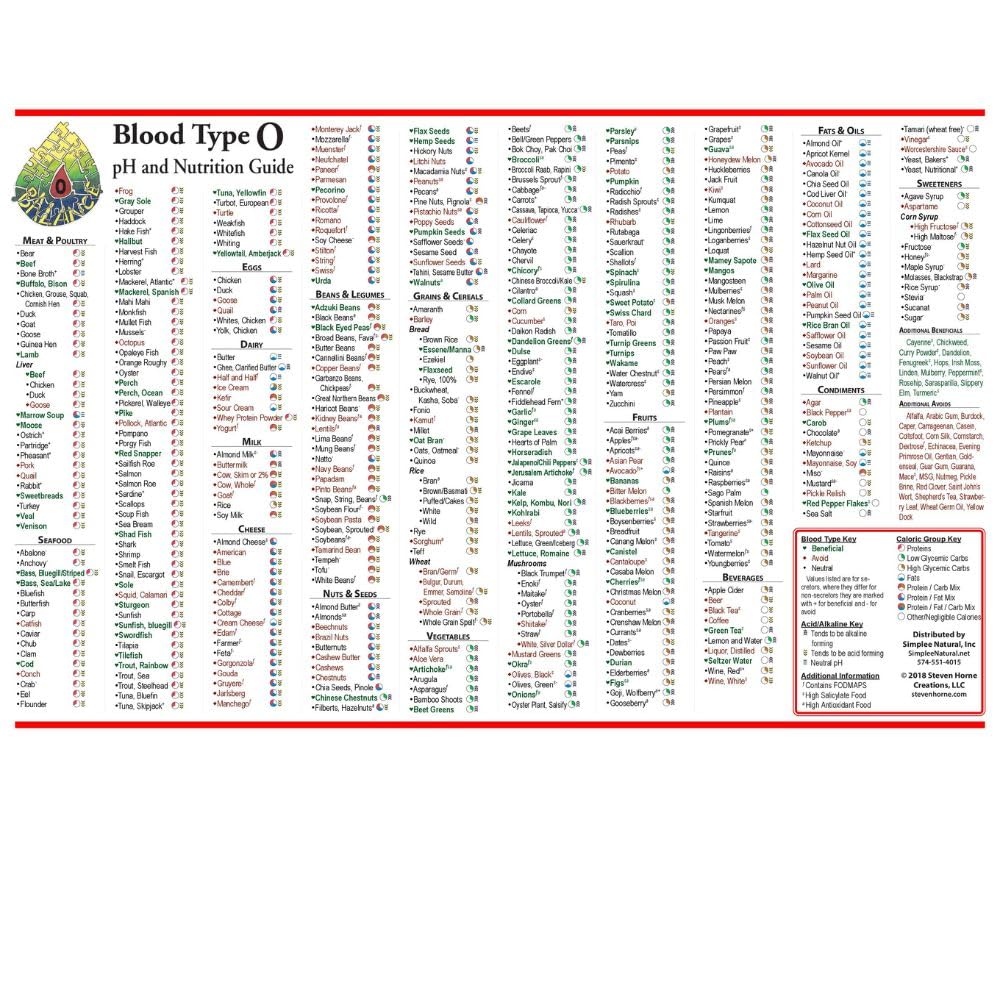 - Blood Type O Chart – 11x17 Laminated Guide with pH Balance, FODMAPs, Salicylates & Blood Type O Food Recommendations
