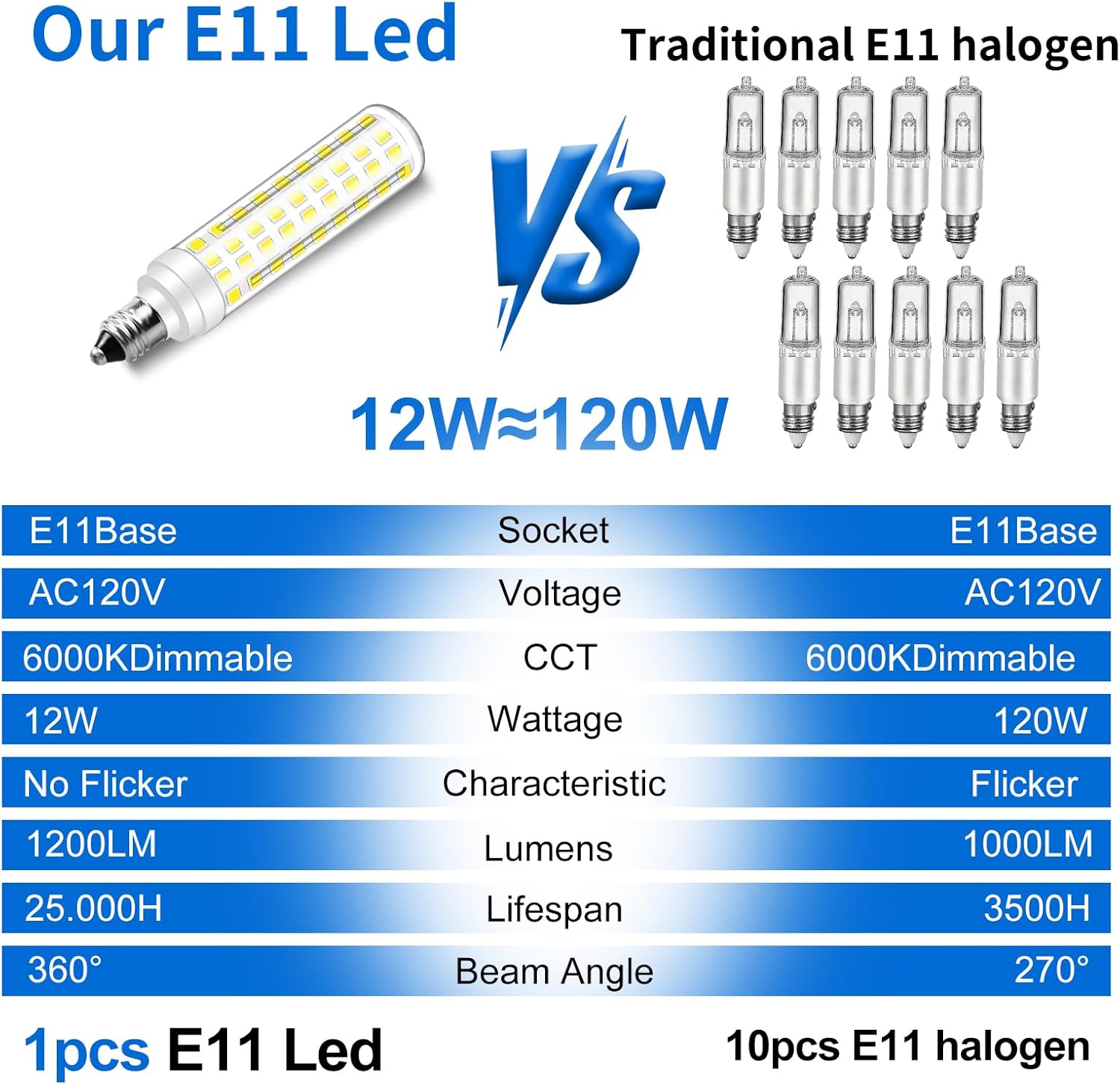 JDE11 120V 120W Halogen Chandelier LED Bulbs Equivalent, Dimmable E11 T3/T4 Mini Base LED Bulbs 12W 6000K Daylight White 1200LM for Ceiling Fan, Candelabra, Chandeliers（2 Pack）