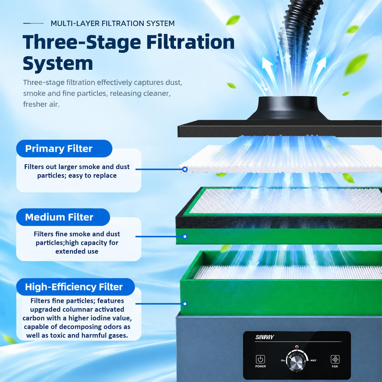Extracteur de fumées Industriel, purificateur de fumées de soudage, Filtration en 3 étapes, débit d'air de 310 m³/h, Tuyau de 1,4 m pour réparation électronique et Gravure Laser W-R