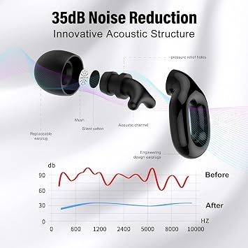 Ear Plugs for Sleeping, 35dB Noise Reduction Hearing Protection EarPlugs, Reusable Silicone Earplug, 7 Pair Eartips in XS/S/M/L Replaceable Single/Double Ear Plug for Sleep, Study, Work, Events
