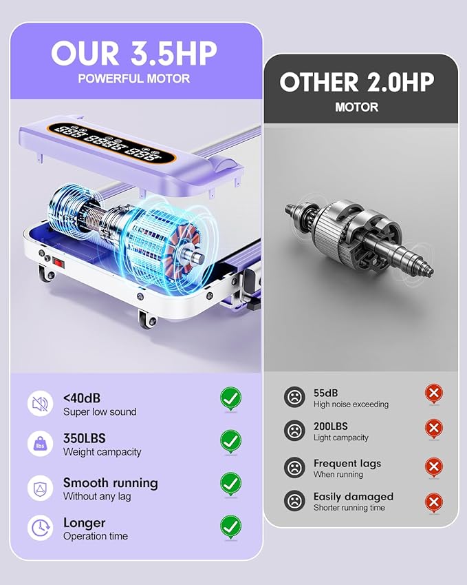 Caminadora Eléctrica Plegable con Inclinación 8% Color Púrpu miniatura 3