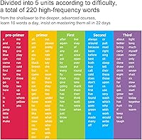 Vista 2 de Lachilly 220 tarjetas de palabras visuales, herramienta integral de aprendizaje de idiomas, 5 niveles de palabras de alta frecuencia, ideal