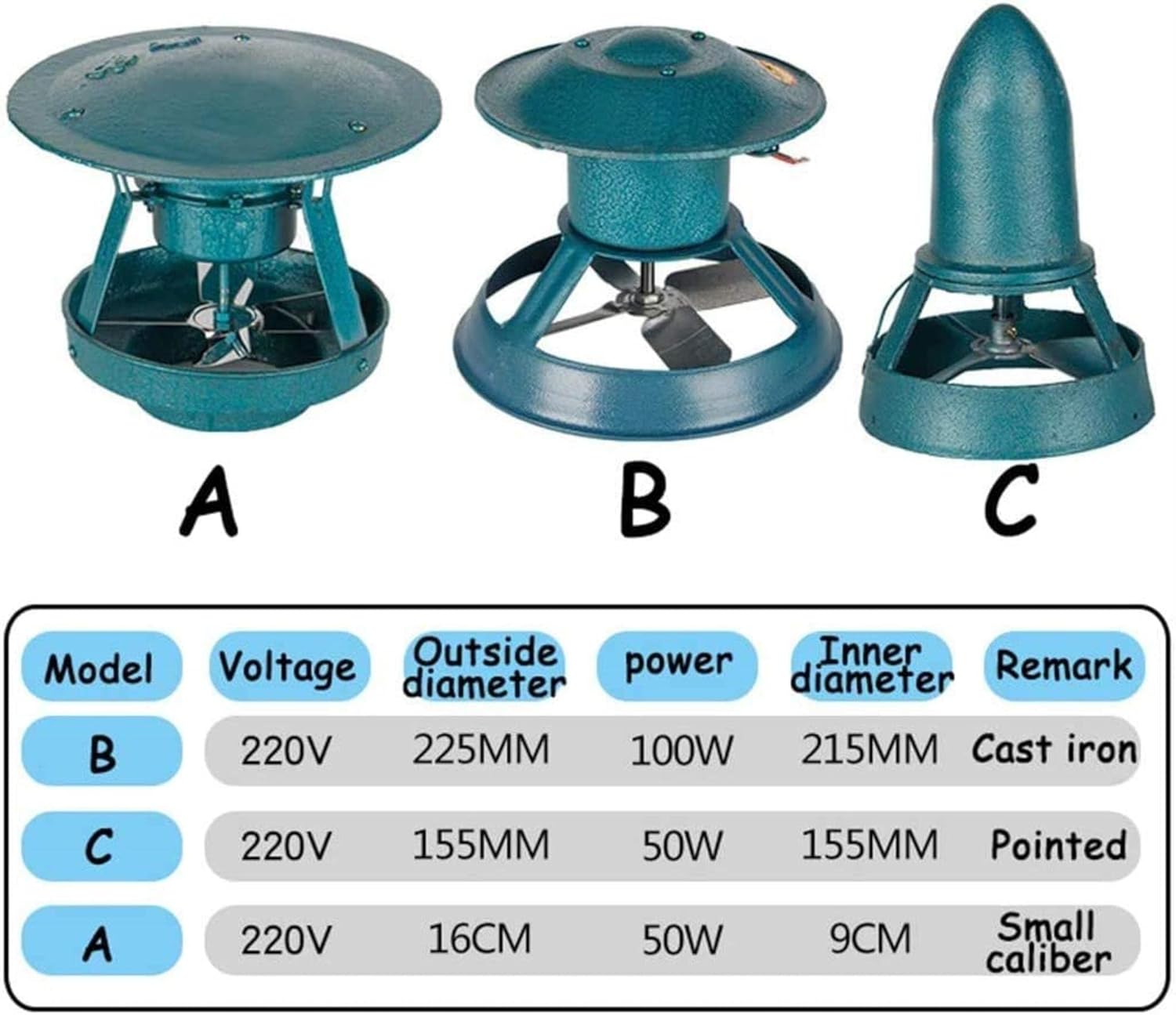 Chimney Fan, Fireplace exhaust fan, Flue fan, Chimney draft inducer, Chimney exhaust fan, Rooftop Inducer Fans