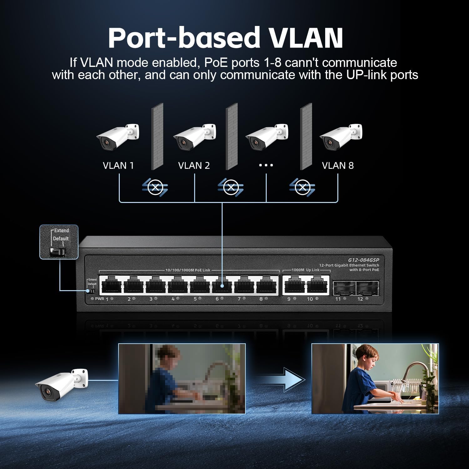 Diagram explaining Port-based VLAN functionality on the Binardat PoE Switch