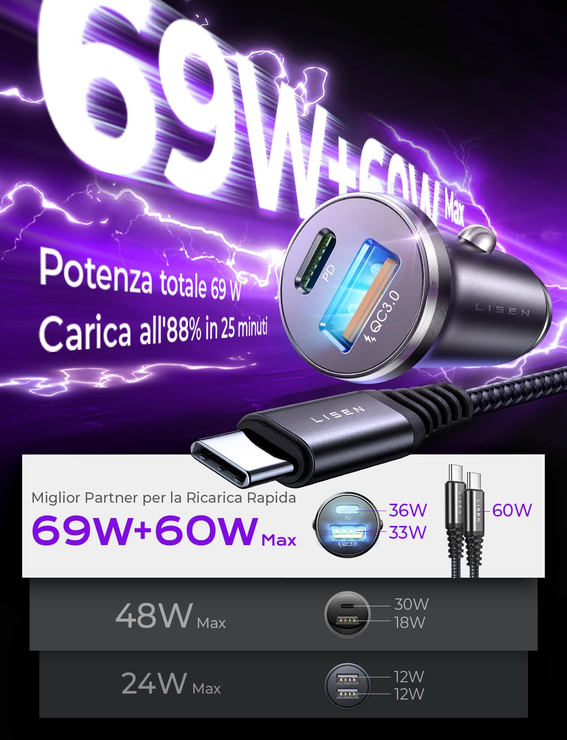 LISEN Cargador Coche Carga Rápida Mechero USB C 69W+60W Cable, Accesorios Coche Camper Electrónicos Flash del Dia, Carregador Isqueiro Carro 12/24V Gadgets para iPhone 17 e 16 Samsung S26 Kindle iPad - 2